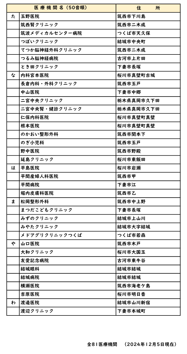 連携登録医療機関241205(2)