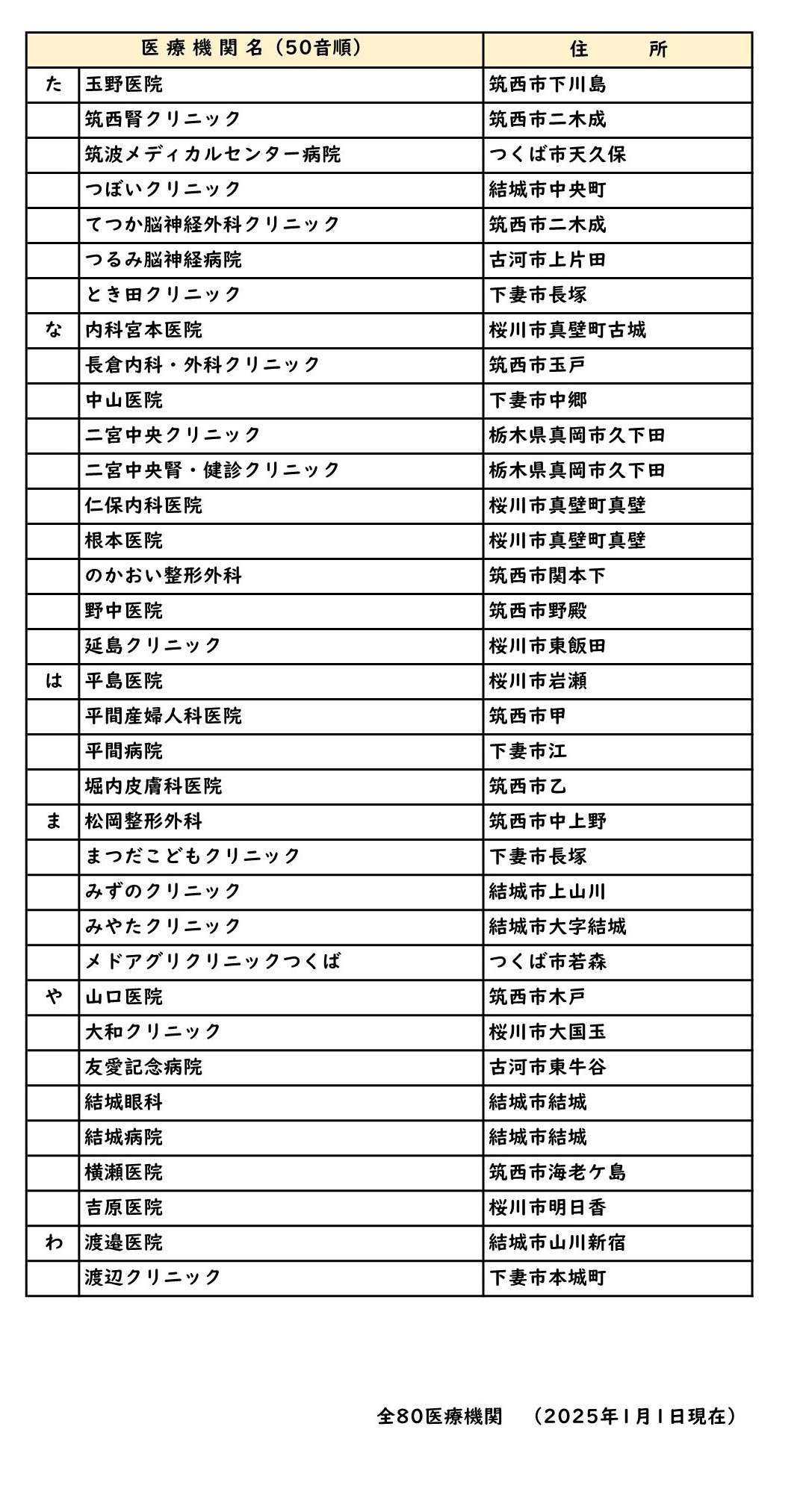 連携登録医療機関241205(2)